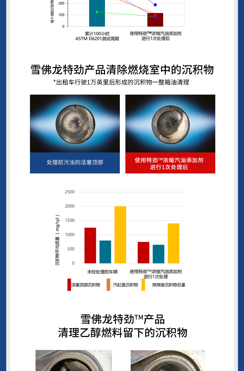 Suitable for Chevron Tcp Fuel Additive Gasoline Additive Chevron Car Carbon Deposit Removal Three-Way Catalytic Converter
