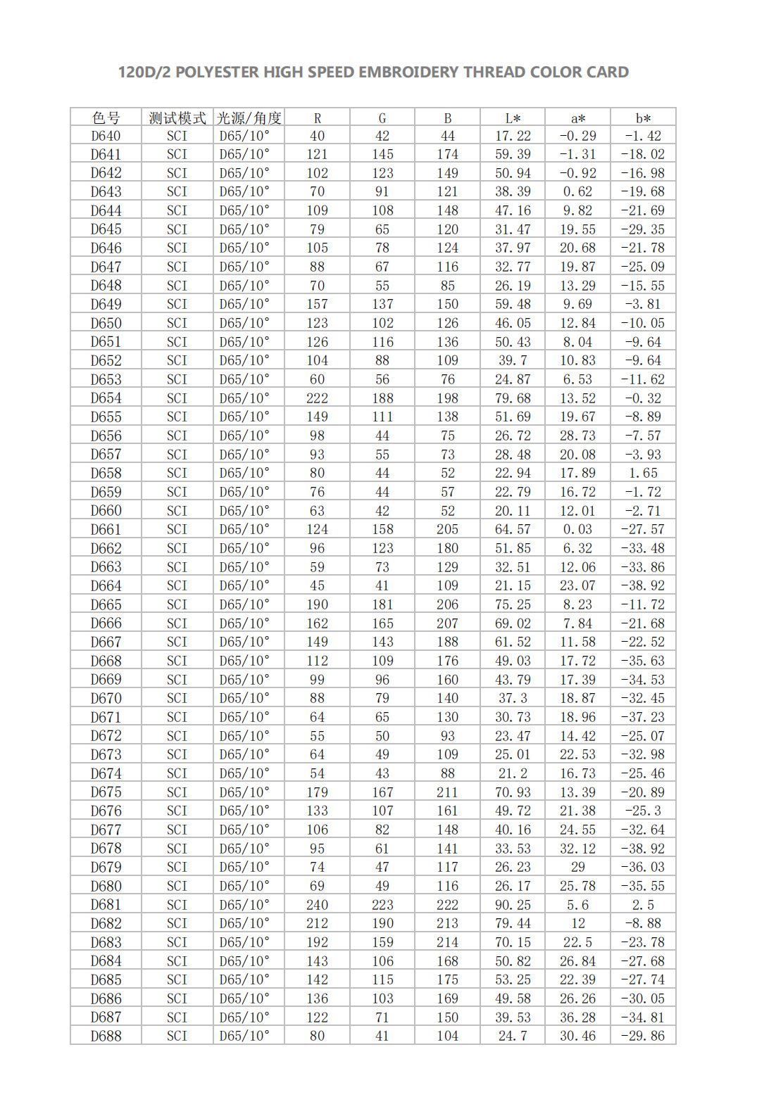 大瑭涤纶数字色卡_13