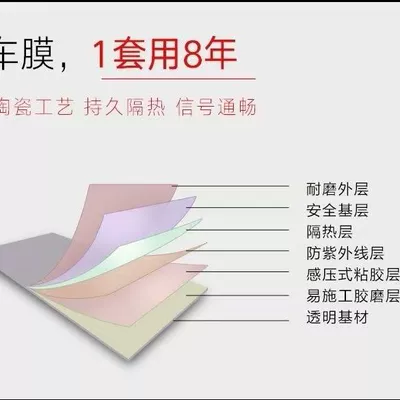 Sunscreen Film Kangde New Glass Film — Automotive Film