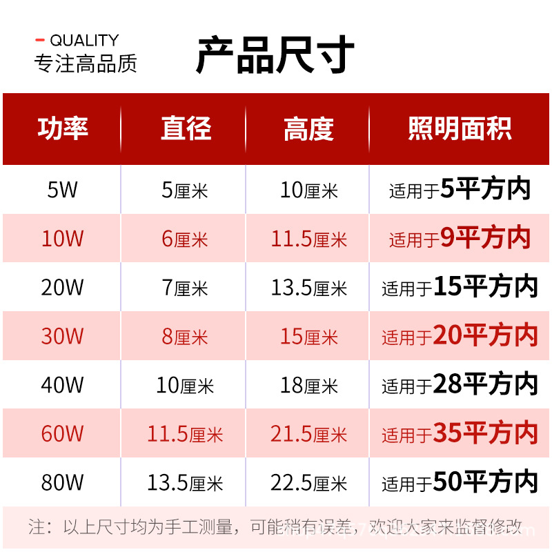 Venta al por mayor bombilla led Super brillante hogar ahorro de energía tornillo boca almacén comercial de alta potencia no estroboscopio bolsa de plástico bombilla de aluminio