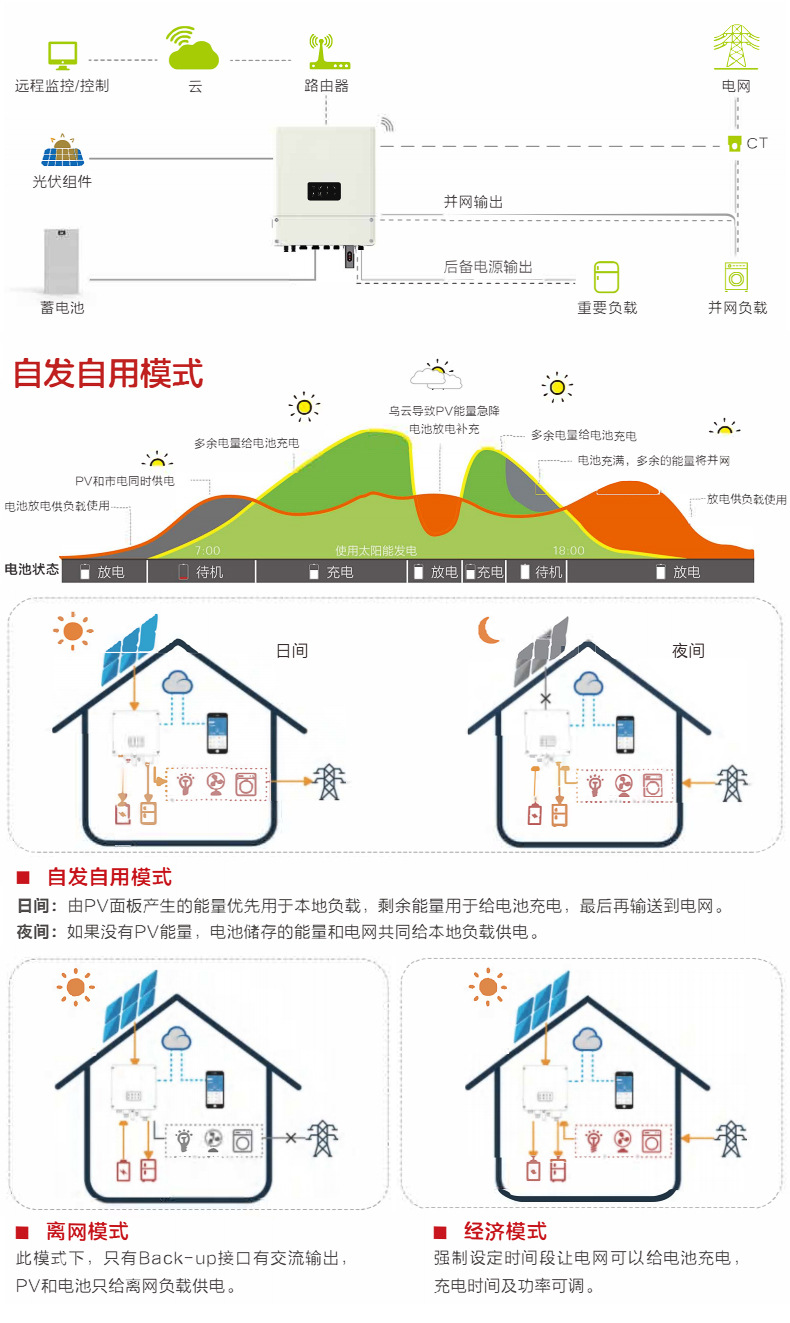 储能逆变器详情_16