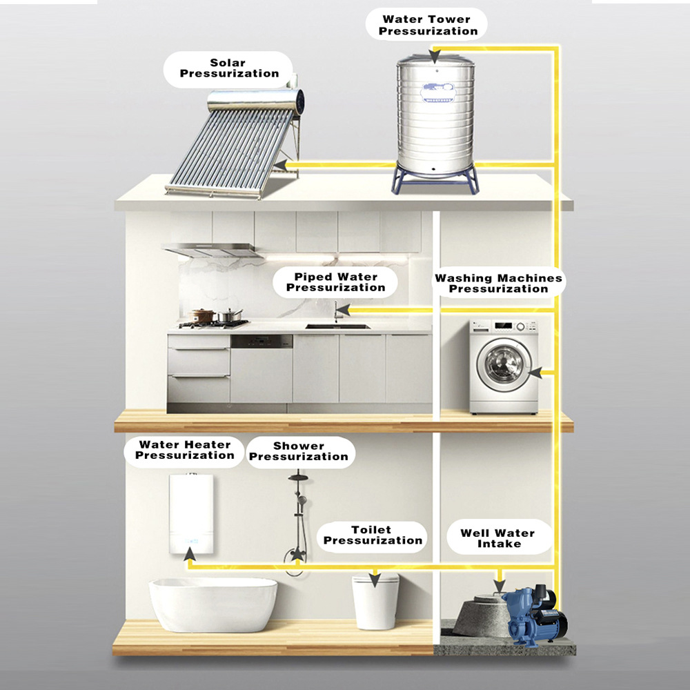 Bomba automática de agua caliente y fría WZB-A para uso doméstico general con arranque automático y parada de aumento de presión