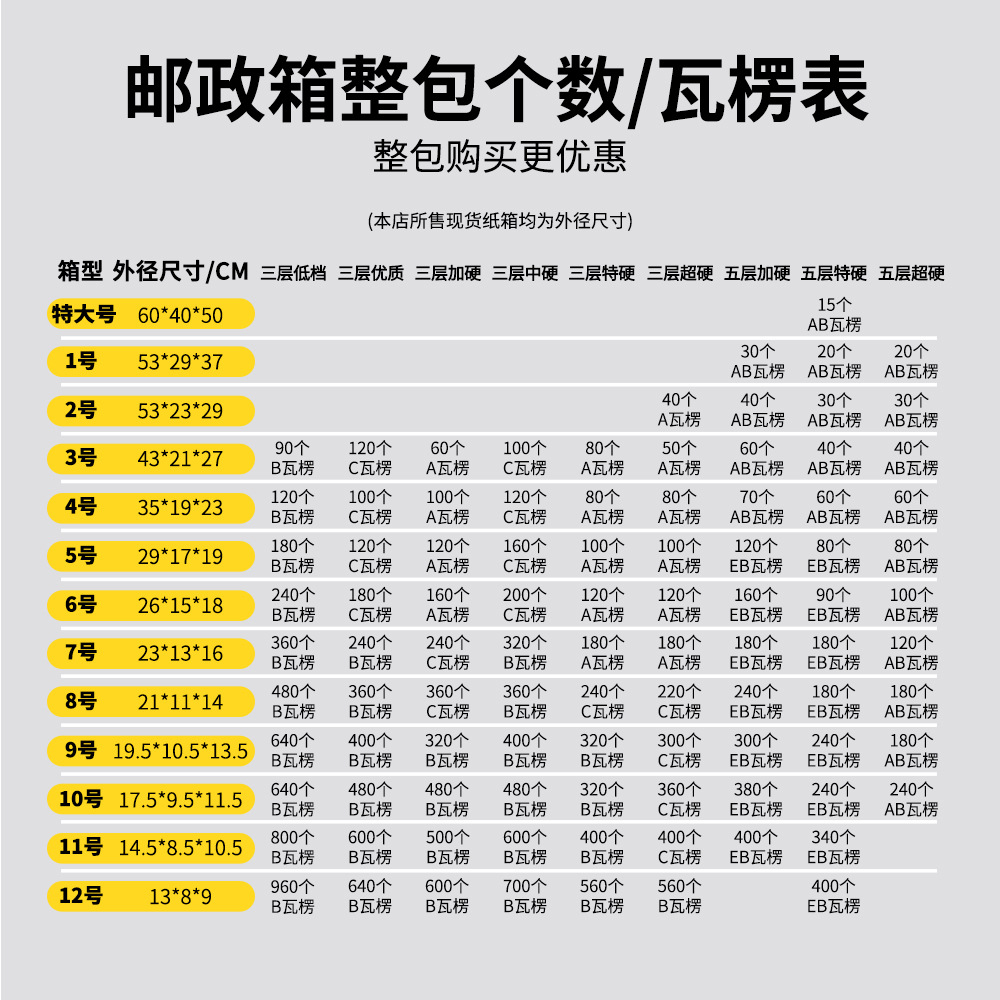 邮政纸箱整包表