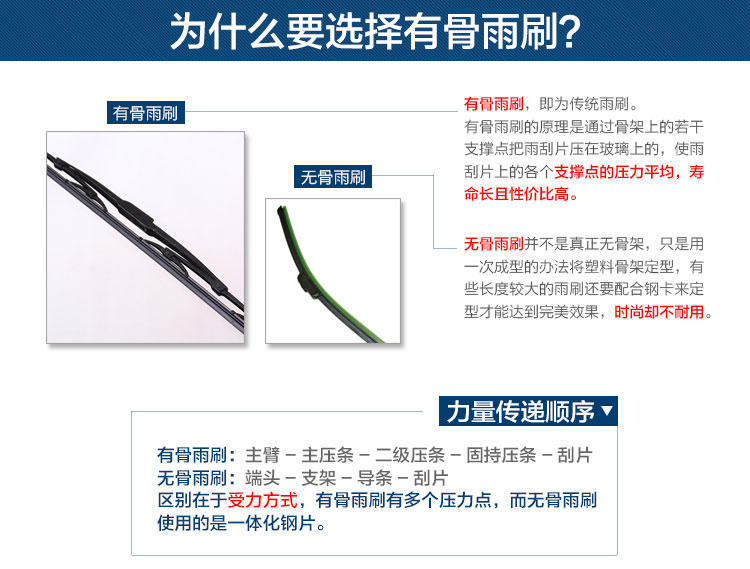 Special Dongfeng Xiaokang K17 wiper C37 K07 S K02 C36 V07S V29 with bone wiper blade