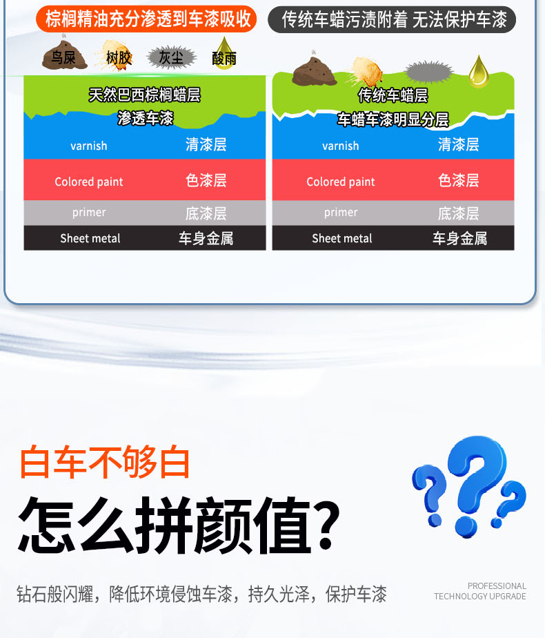 Shikai Xc Car Wax White Car Special Car Wax Waxing Maintenance Glazing Car Maintenance Scratch Paint Polishing