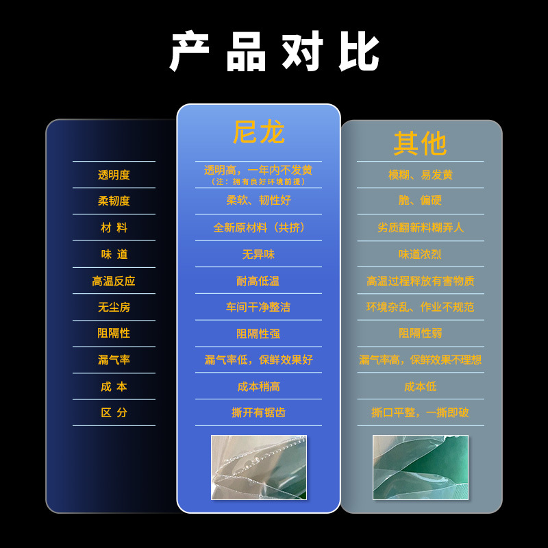 Bolsa de vacío de grano, bolsa sellada para la conservación de alimentos, bolsa de envasado al vacío de nailon, bolsa de coextrusión engrosada, paquete de fuga personalizado, devolución