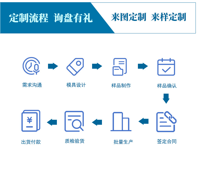 吸塑包装详情页2_07