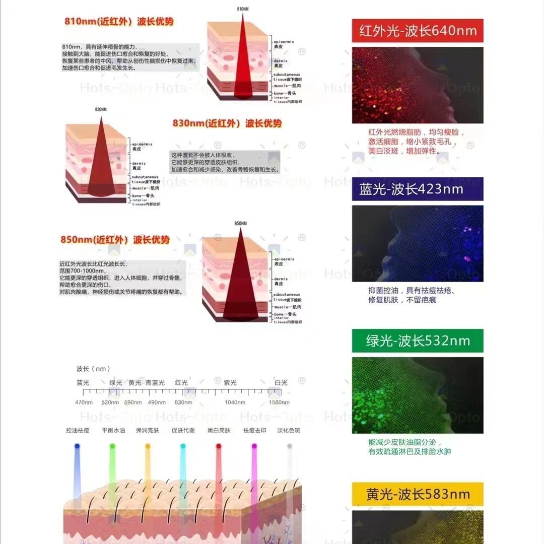 620+850+590+415�ĺ�һ���������������ר�ô��ʷ�����led����