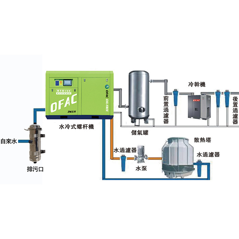 江蘇無油水潤滑スクリュー式エアコンプレッサ異電圧カスタム非標準永久磁石インバータ圧縮機工場|undefined