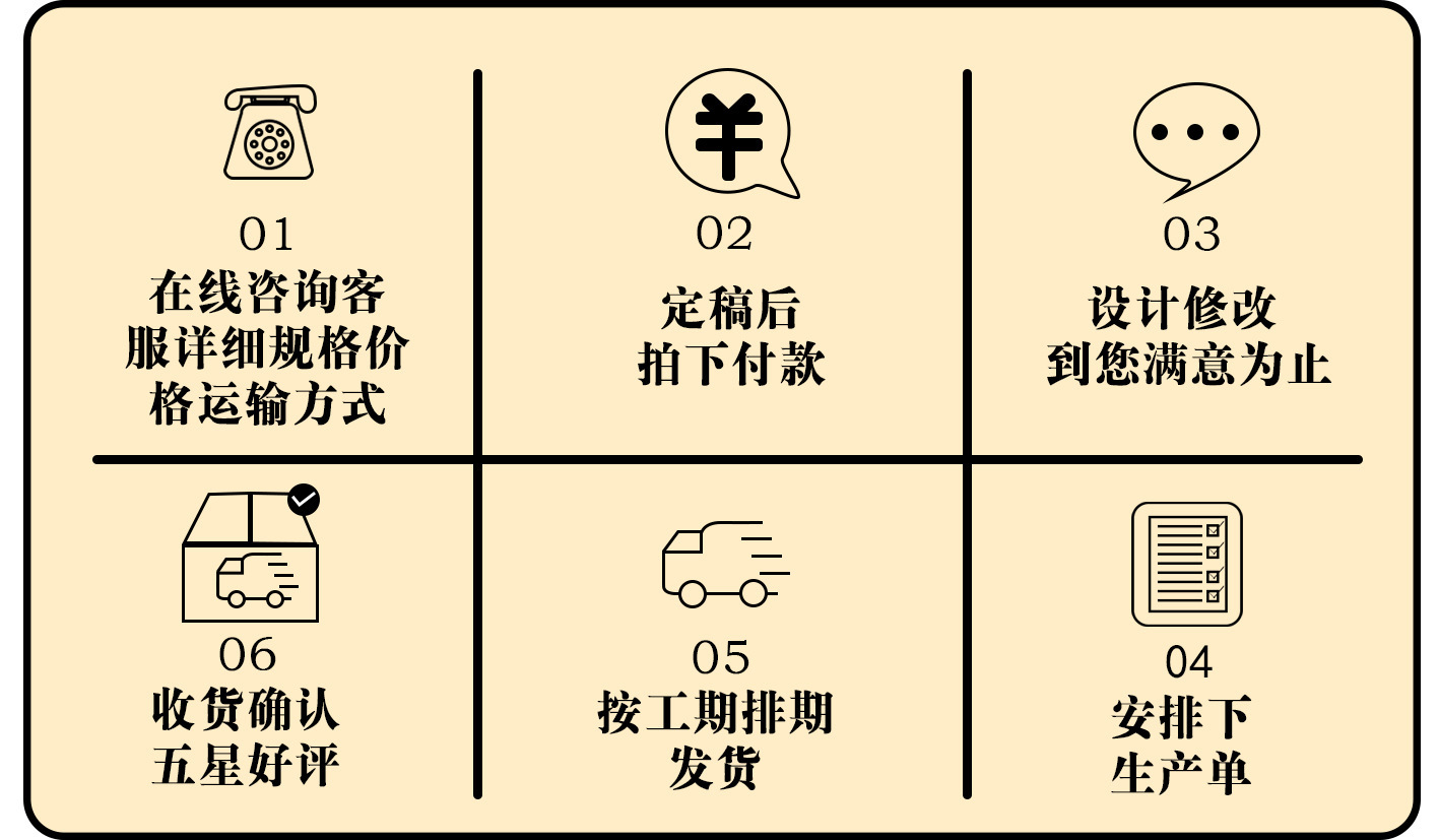 03定制流程（3）