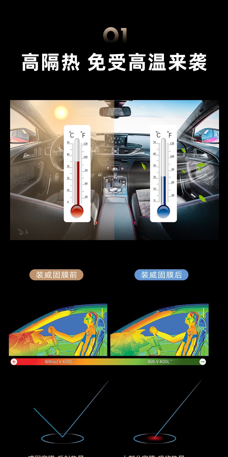 V-Kool Vk70+ Flowing Light Car Film Full Car Film Glass Film Car Solar Film Window Sun Protection and Heat Insulation Film