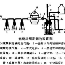 《LY/T 1255-1999》燃烧法测定硫装置玻璃仪器装置部分不含管式炉
