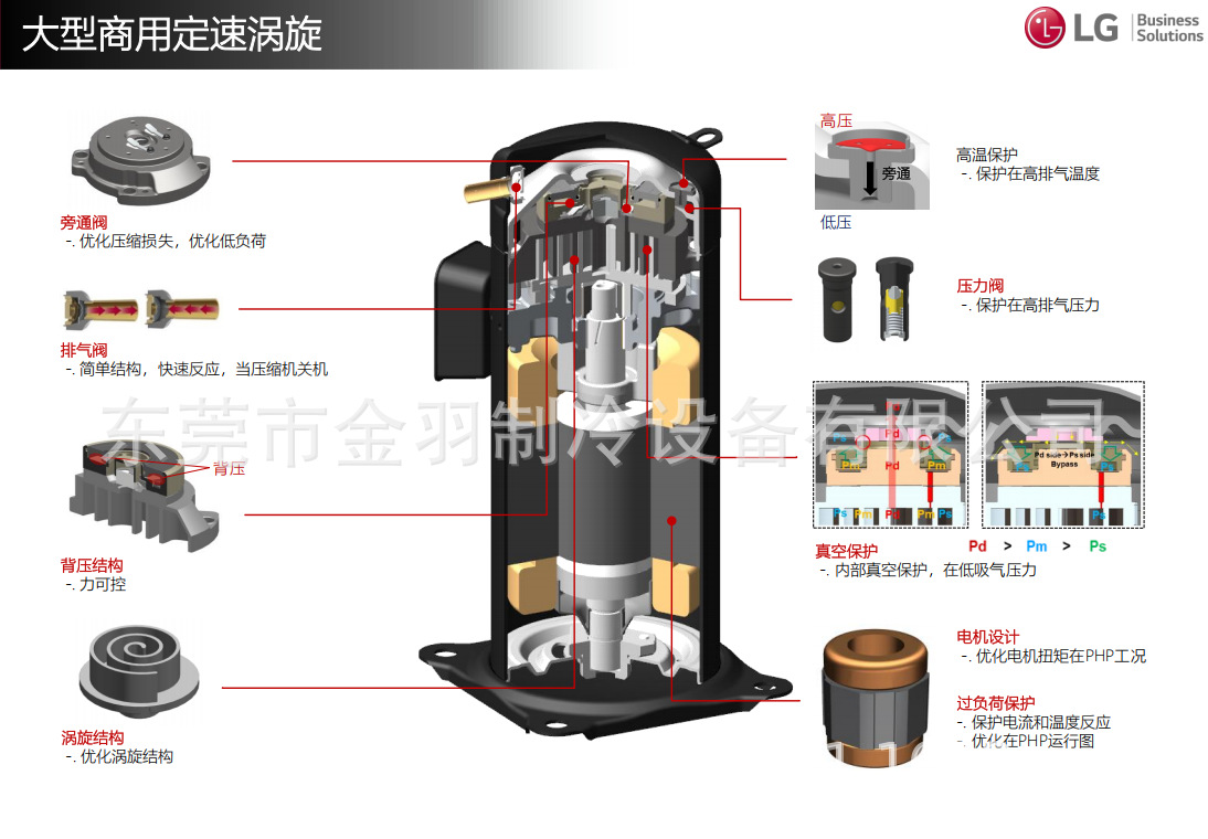 LG fixed-frequency compressor is suitable for domestic use, 1-phase/220V/50Hz