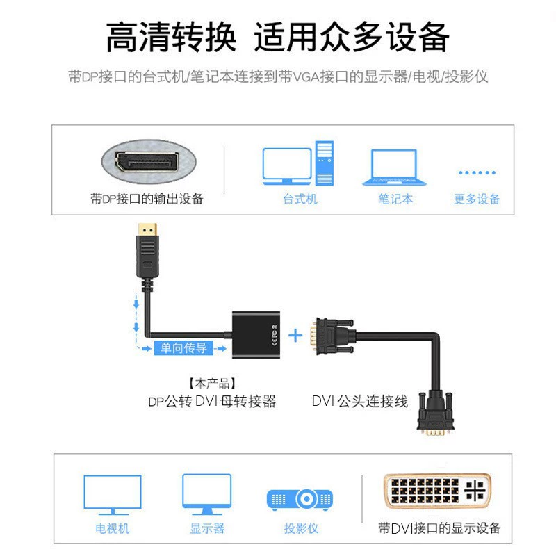 Большой DVI 24+5 конвертер соединение дисплей дисплей компьютерная разметка проводка DP к DVI линия