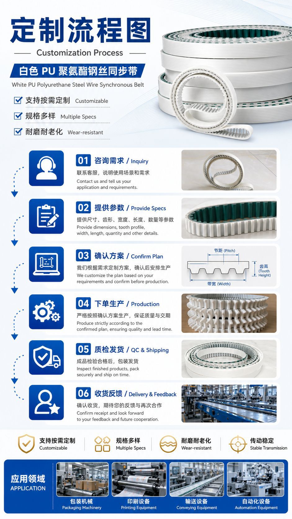 Manufacturer Wholesale Pu Transmission Polyurethane Steel Wire Timing Belt T10+Pu Seamless Toothed Industrial Belt Processing