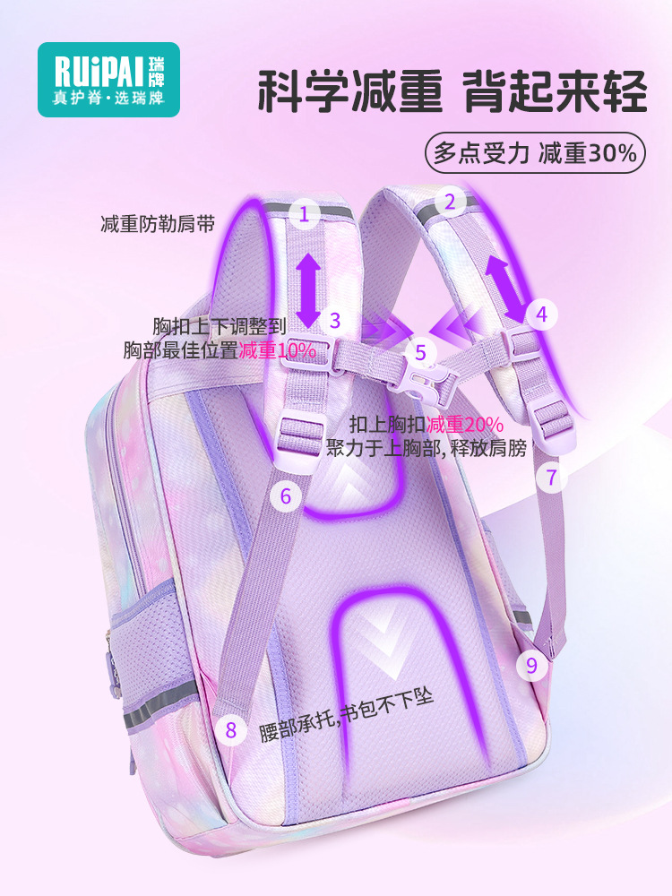 Mochila escolar para niñas de 1º a 2º grado, marca Rui, gran capacidad, reduce el peso, diseño de dibujos animados, para niñas de primaria, modelo nuevo 2025, ligera.