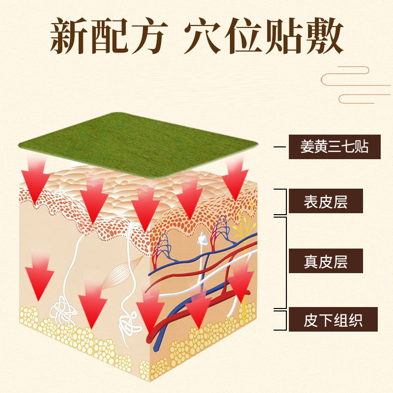 ターメリック七人参パッチ膝頚椎肩周囲灸温湿布パッチボディケア石膏パッチ卸売ヨモギ灸パッチ|undefined