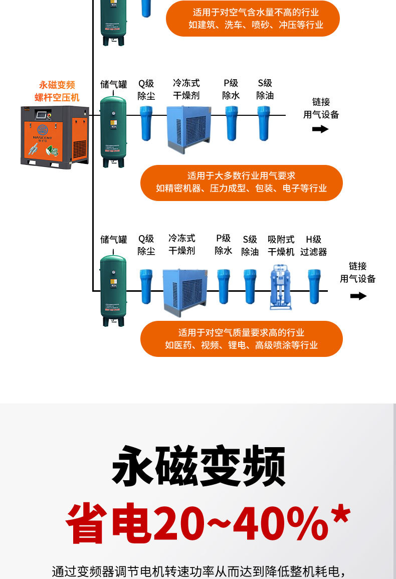 Screw Air Compressor 15Kw/22Kw/37Kw Industrial Grade Air Compressor High Pressure 380V Air Pump Air Compressor