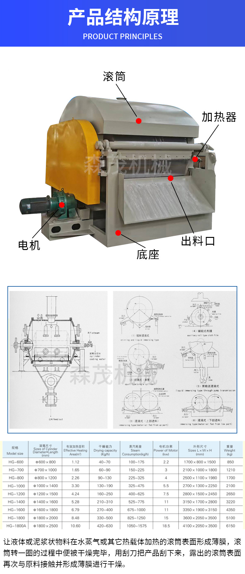 滚筒刮板干燥机 /><br class=