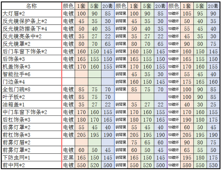 价格 埃尔法.png