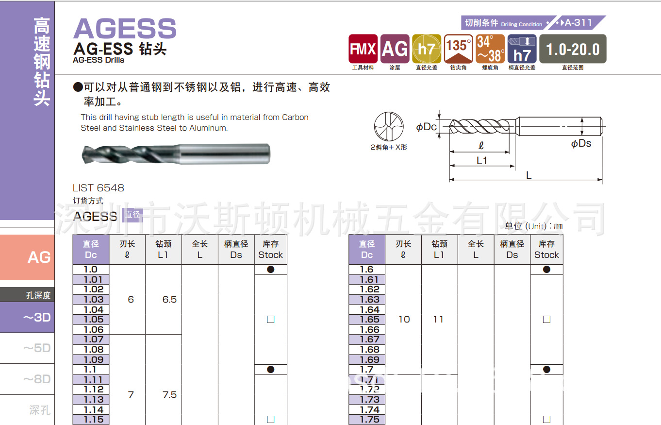 批发NACHI高速钢钻头，全系列可订货