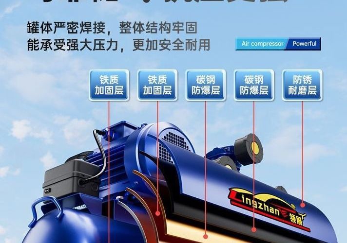Industrial-grade air compressor, large 380V high-pressure air pump, 220V air compressor, complete range of air pumps for auto repair and painting
