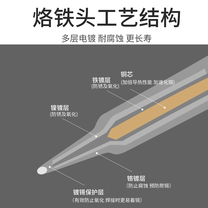 936内热烙铁头电焊台900M洛铁头I B K咀尖咀马蹄刀口环保紫铜焊嘴