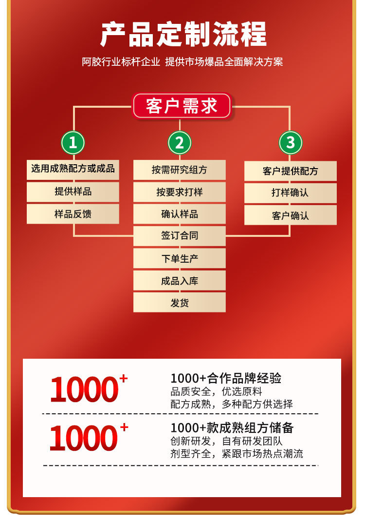 Huangqi Goji Herbal Paste (Astragalus & Lycium) — OEM Custom Herbal Honey Paste, 120g quality and texture
