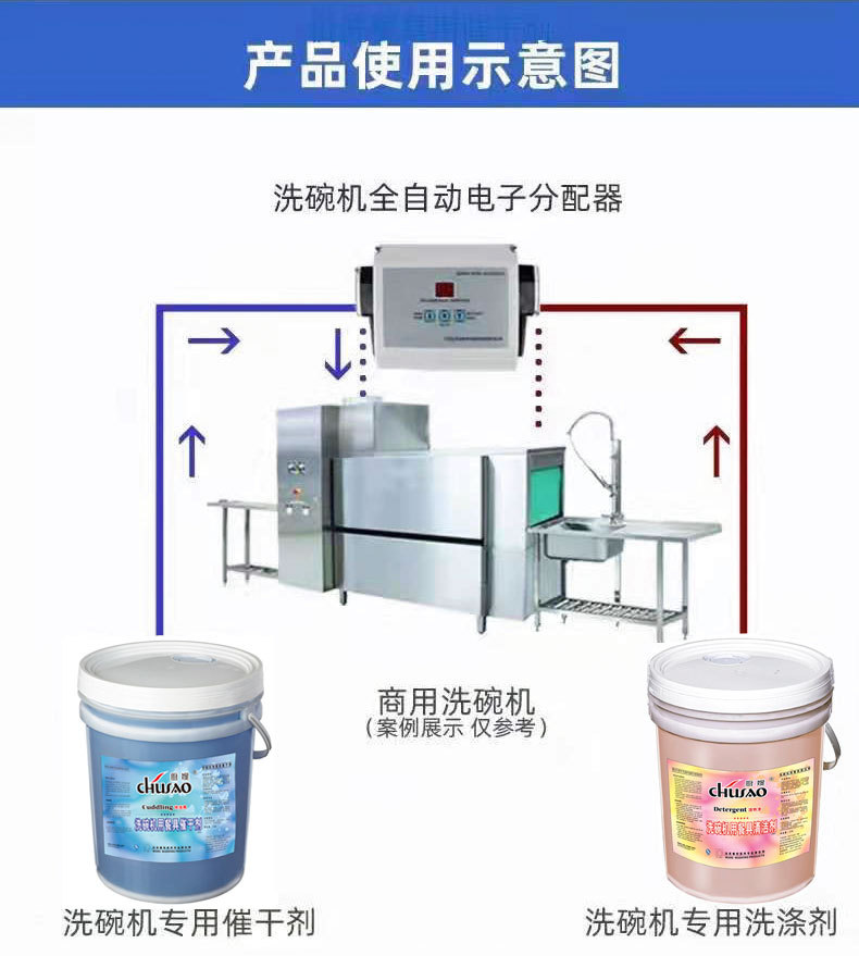 厨嫂洗碗机清洁剂催干剂使用图.jpg