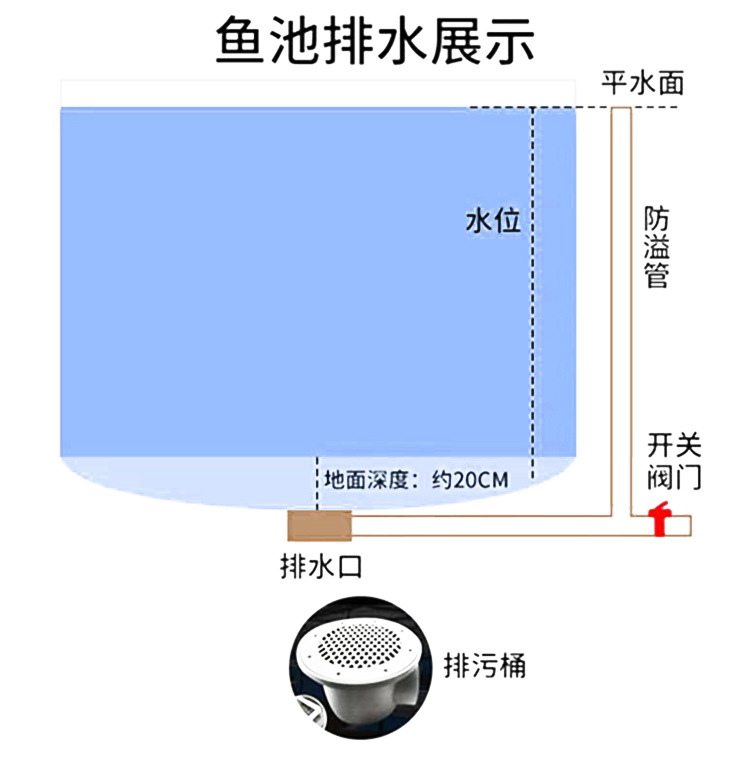镀锌板鱼池2_18