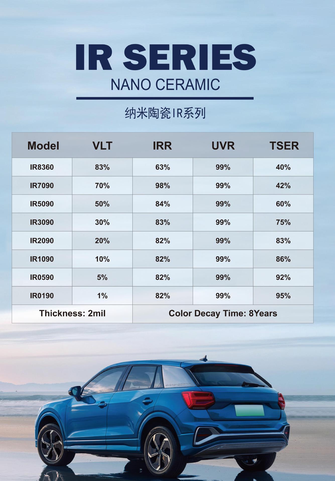 Car Film, Explosion-Proof Insulation Film, Privacy Window Film, Glass Film, Car Sunscreen Film, Negative Ion Film, Solar Film