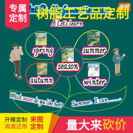 人教版PEP小学5五年级下册字英语单词卡片句子型板书设计黑板贴教
