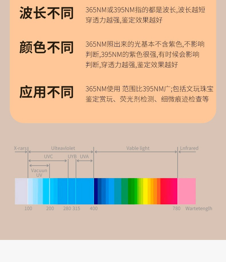 Mingjiu Wood's Lamp Cat Urine Purple Light Flashlight Fluorescent Agent Detection Pen Ultraviolet Fluorescent Lamp