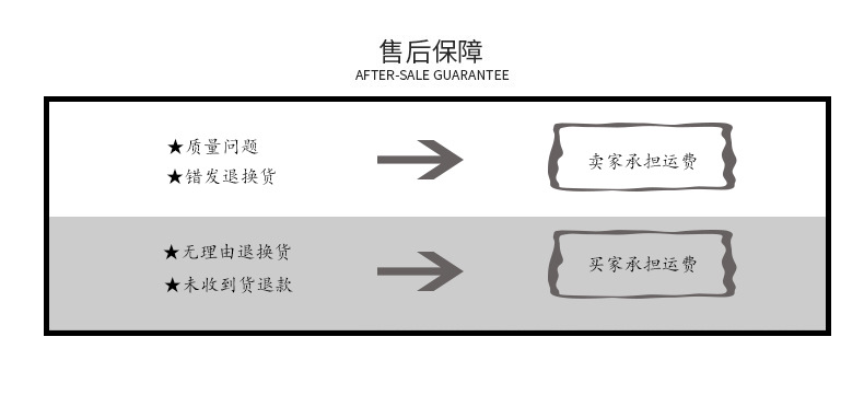 为五千