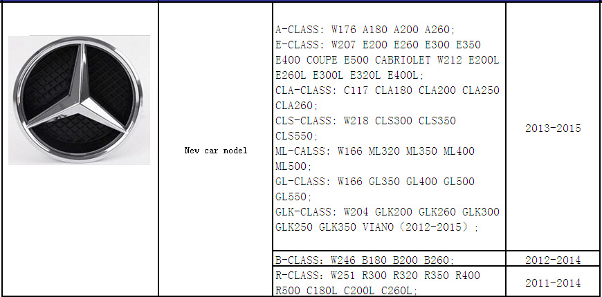 Mercedes-Benz Luminous Standard E-Class GLC C- Class GLK ML CLA Modified China Net Luminous Standard with Light Luminous Car Mark