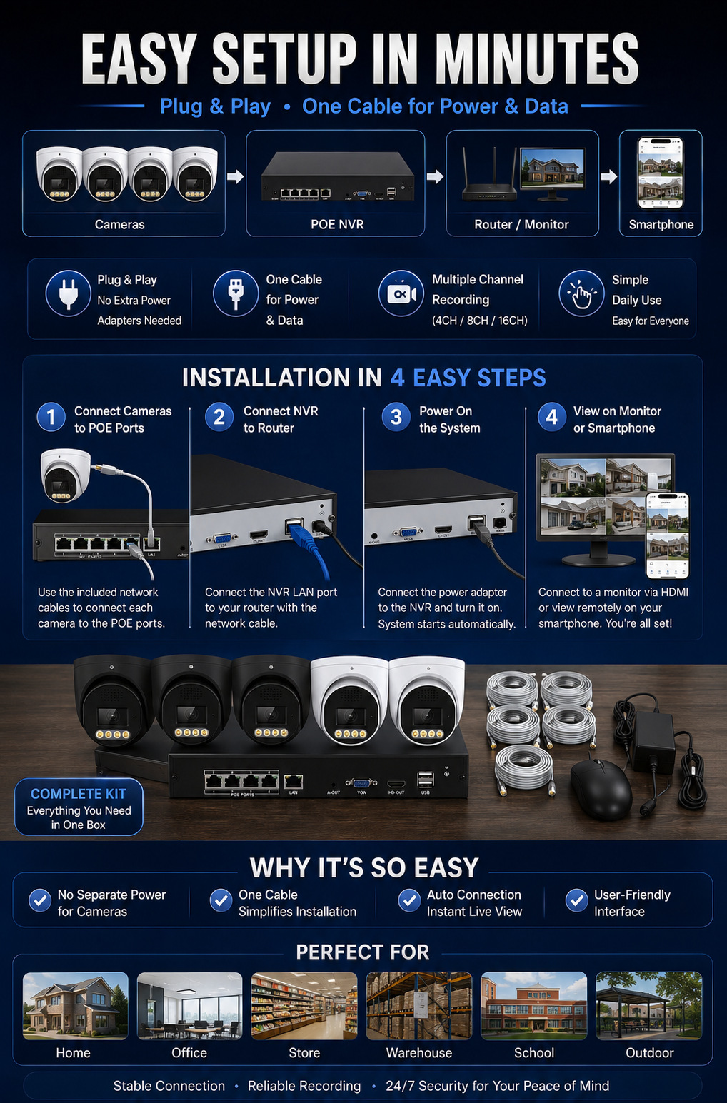 4/8/16CH POE Security Camera System CCTV Kit 监控摄像头套装
