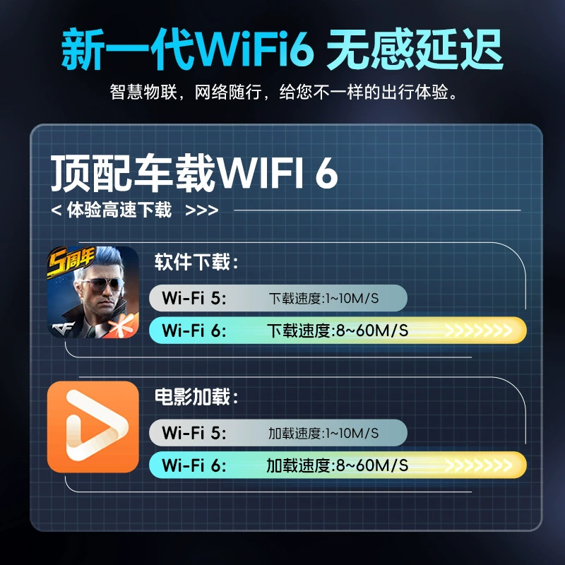 New Wifi6 car WiFi super fast charging WiFi fast charging dual-use wide voltage input for cars and trucks universal