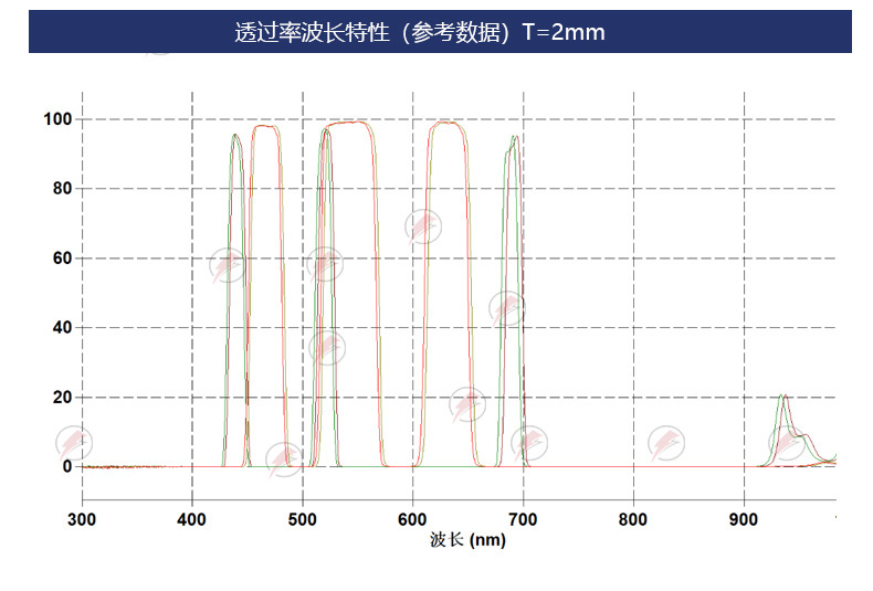 BP595-10T60%OD4@200-1100-D12x6