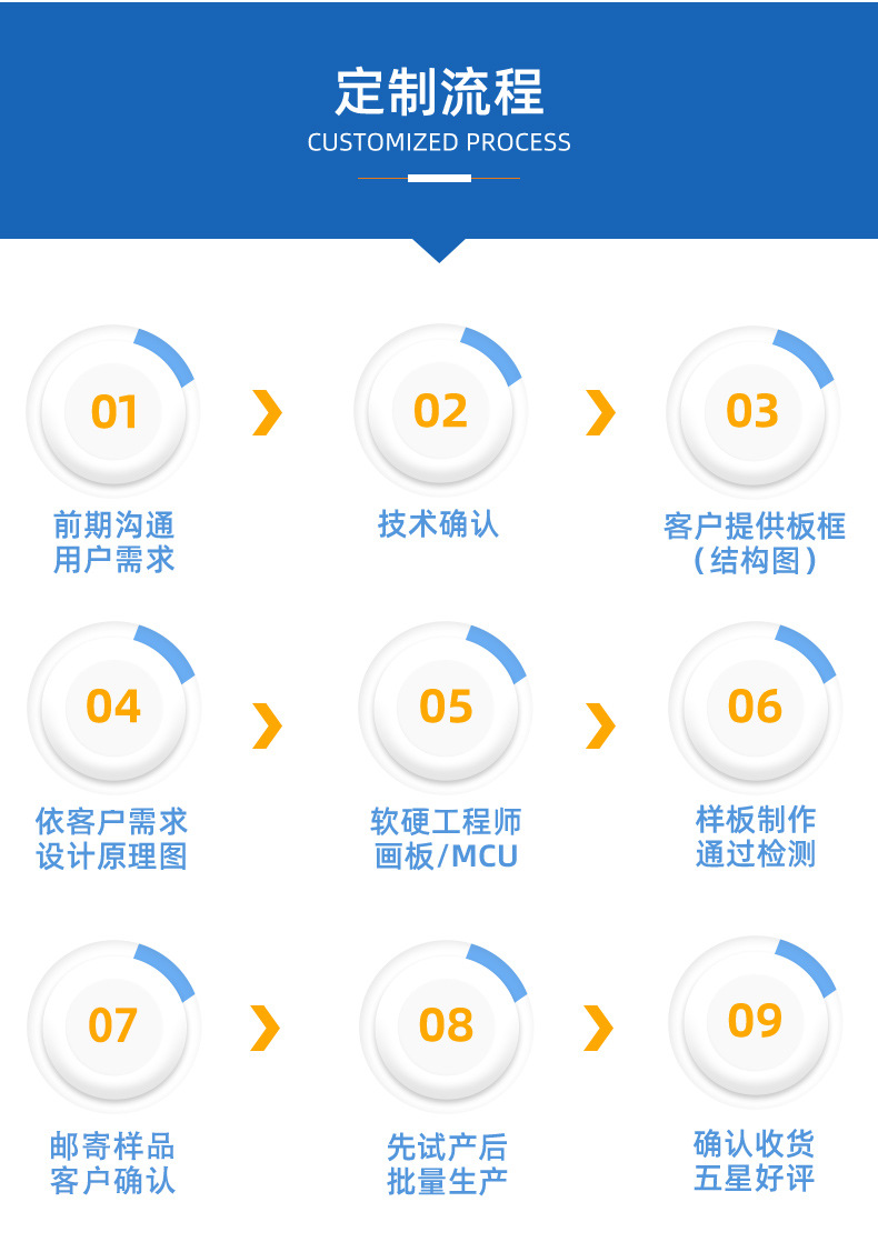 O1CN01OOsrXO1NhlQlpzeBD_!!2200635141602-0-cib.jpg?__r__=1710253447180