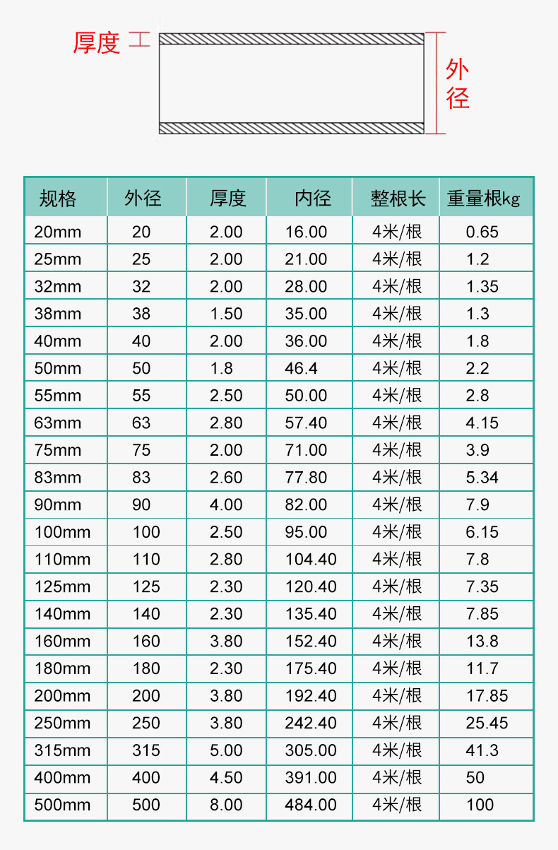 东塑-pvc-500管-详情_03.jpg