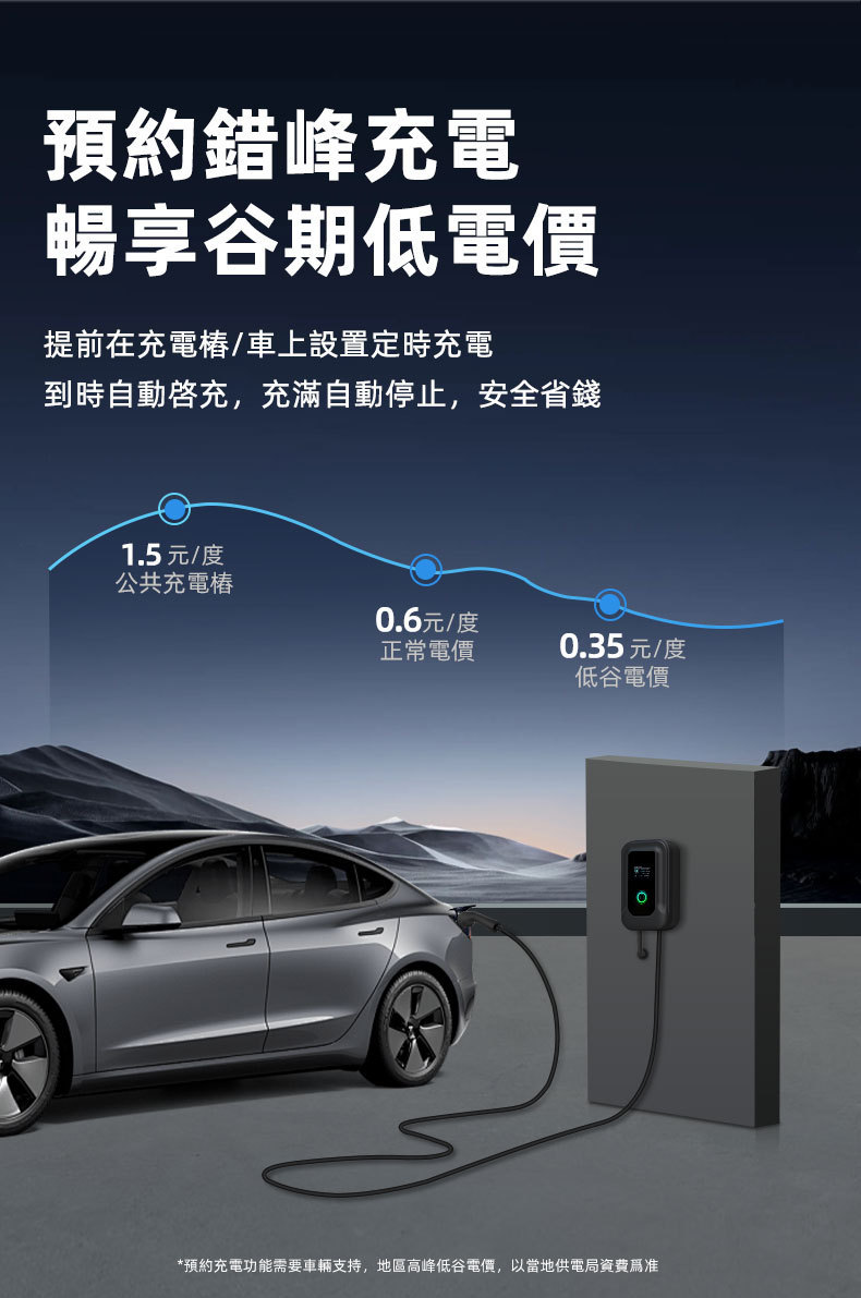 Type2 European standard charging station for home use, 7KW intelligent commercial cross-border wall-mounted charging station for new energy vehicles
