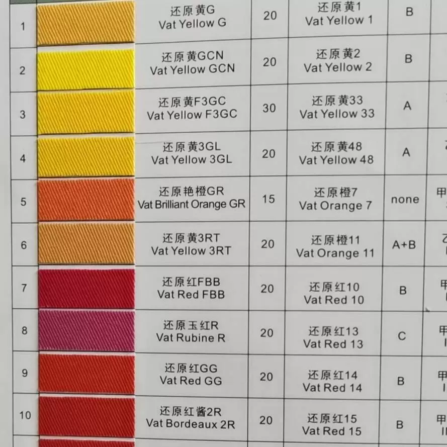 现货还原嫩黄 还原染料 Dycosthren Yellow GCN还原黄2还原黄GCN