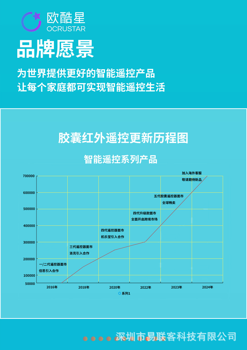 胶囊遥控详情页2_09