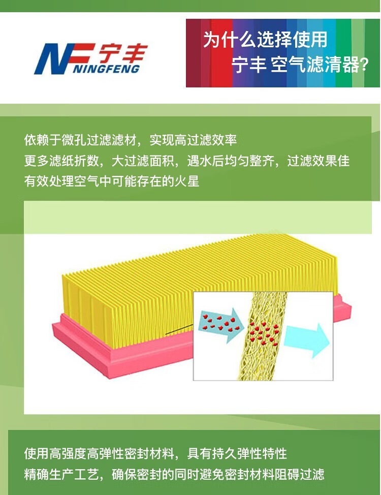 Suitable for Chevrolet Equinox Air Conditioning Filter + Air Filter Set Activated Carbon Filter Car Air Filter Compartment