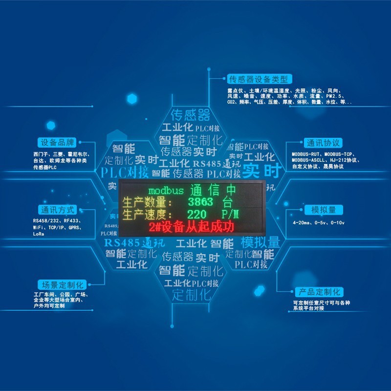 工業室内ledディスプレイ屋外電子看板二次開発スクリーンmodbustcprtu485 plcステーション|undefined