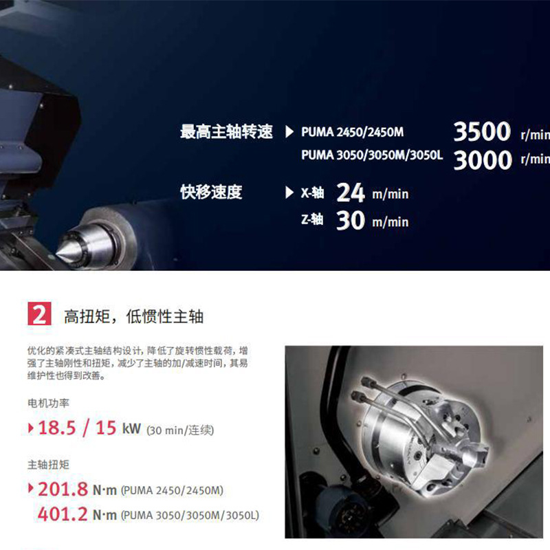 �϶�������ԭ��ɽ������ ��Ч�ʳ������� PUMA 2450/M