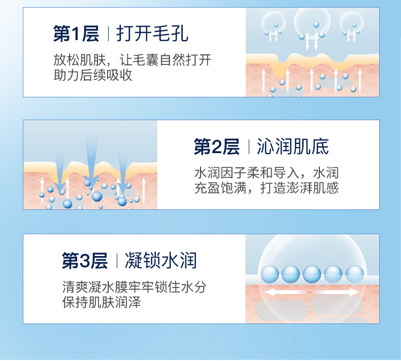 16947-玻尿酸润泽精华水详情页_05