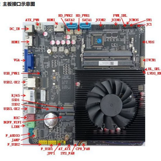 AMD R5-5500U 5600U материнская плата «всё в одном» промышленного управления, сборка материнской платы, демонстрация поддержки двойной сети