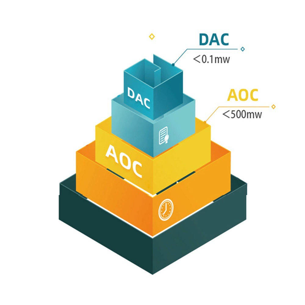 Новый OM2 10G 10 000 -Dibi SFP+AOC имеет источник прямого света, кабельная развязка совместим с крупным оборудованием производителя H3C