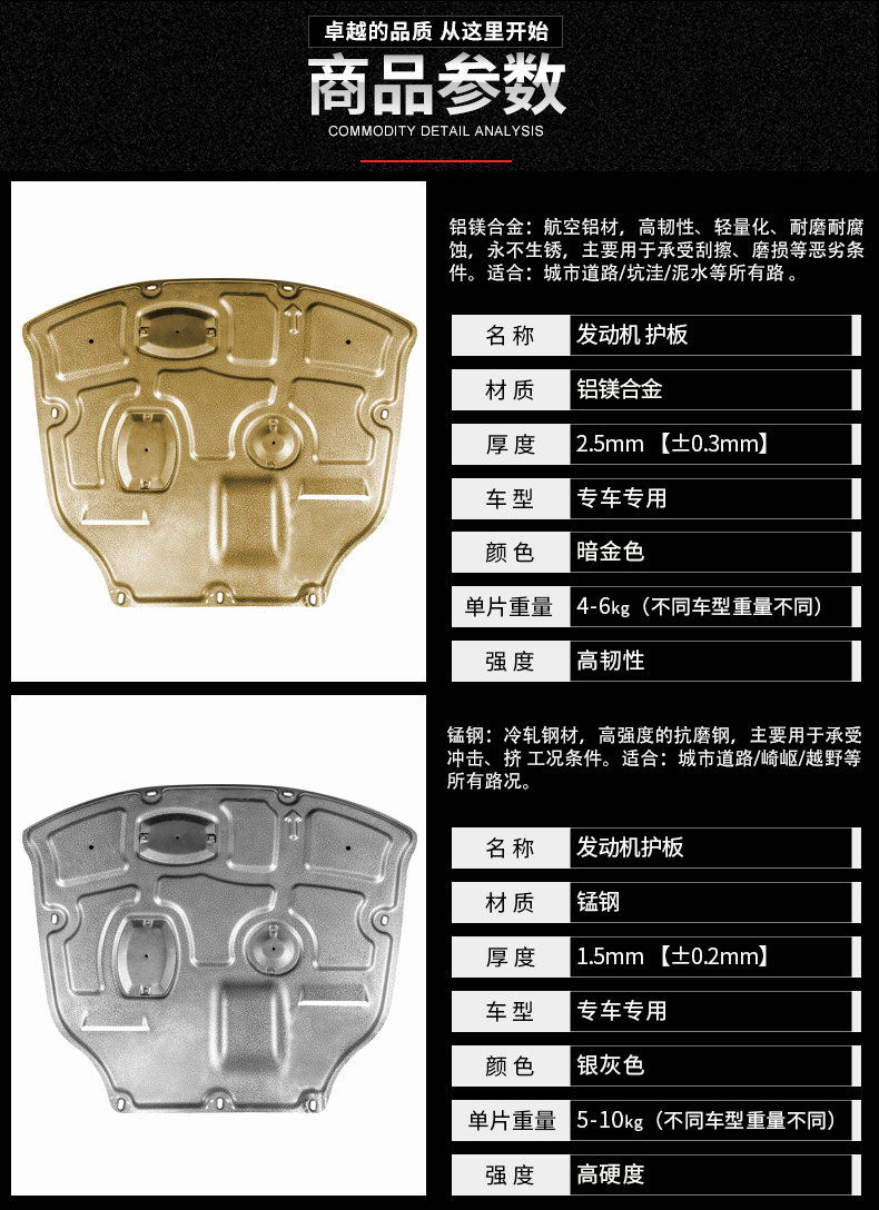 08-25 Model Honda Odyssey Engine Underbody Guard Plate Original Factory Modification 24 New Model Accessories Armor Chassis
